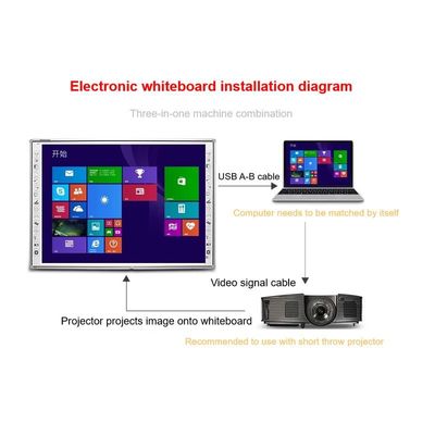 83インチインタラクティブホワイトボード 選択可能なI3/i5/i7/i9 CPU 10ポイント 60百万タッチ 3840*2160 解像度